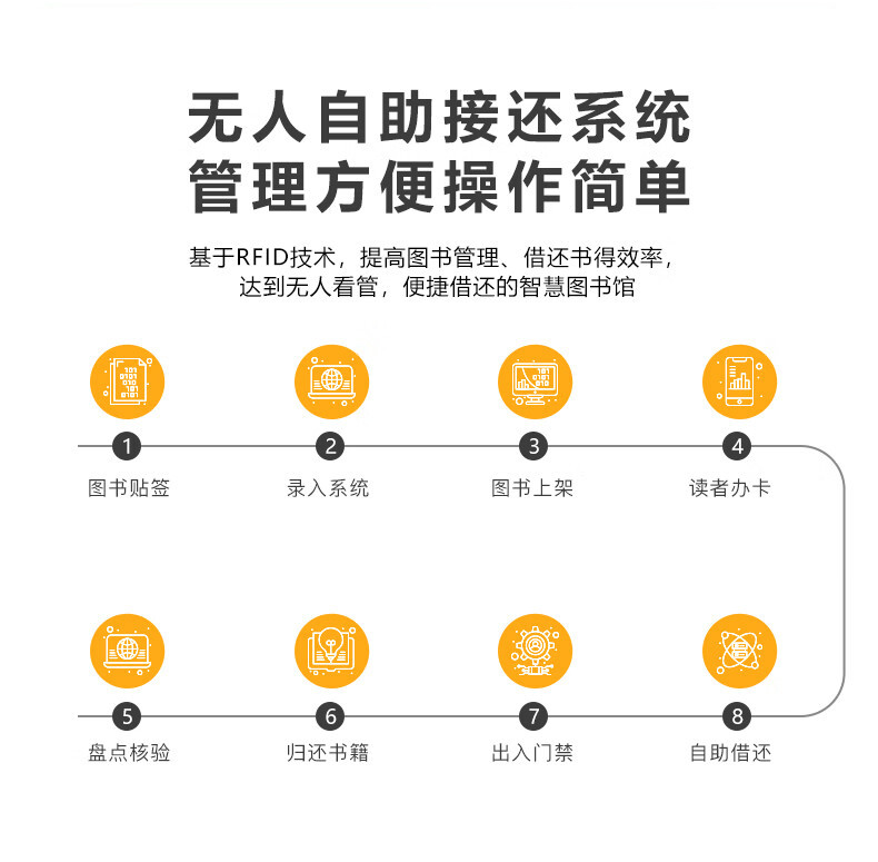 豪華型自助借還書(shū)機(jī) 豪華型自助借還書(shū)機(jī)